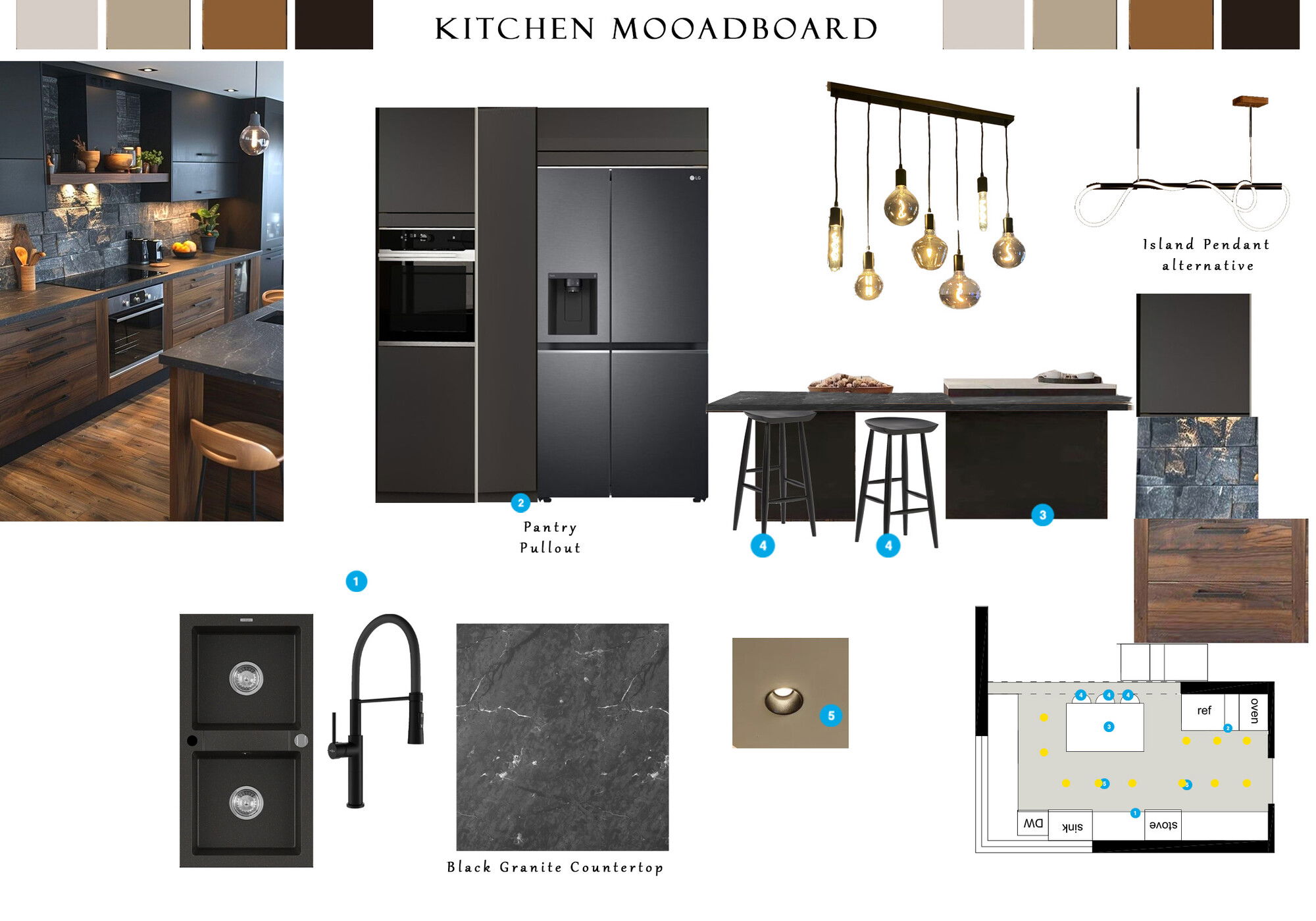 Ideas De Diseño De Cocina En Línea