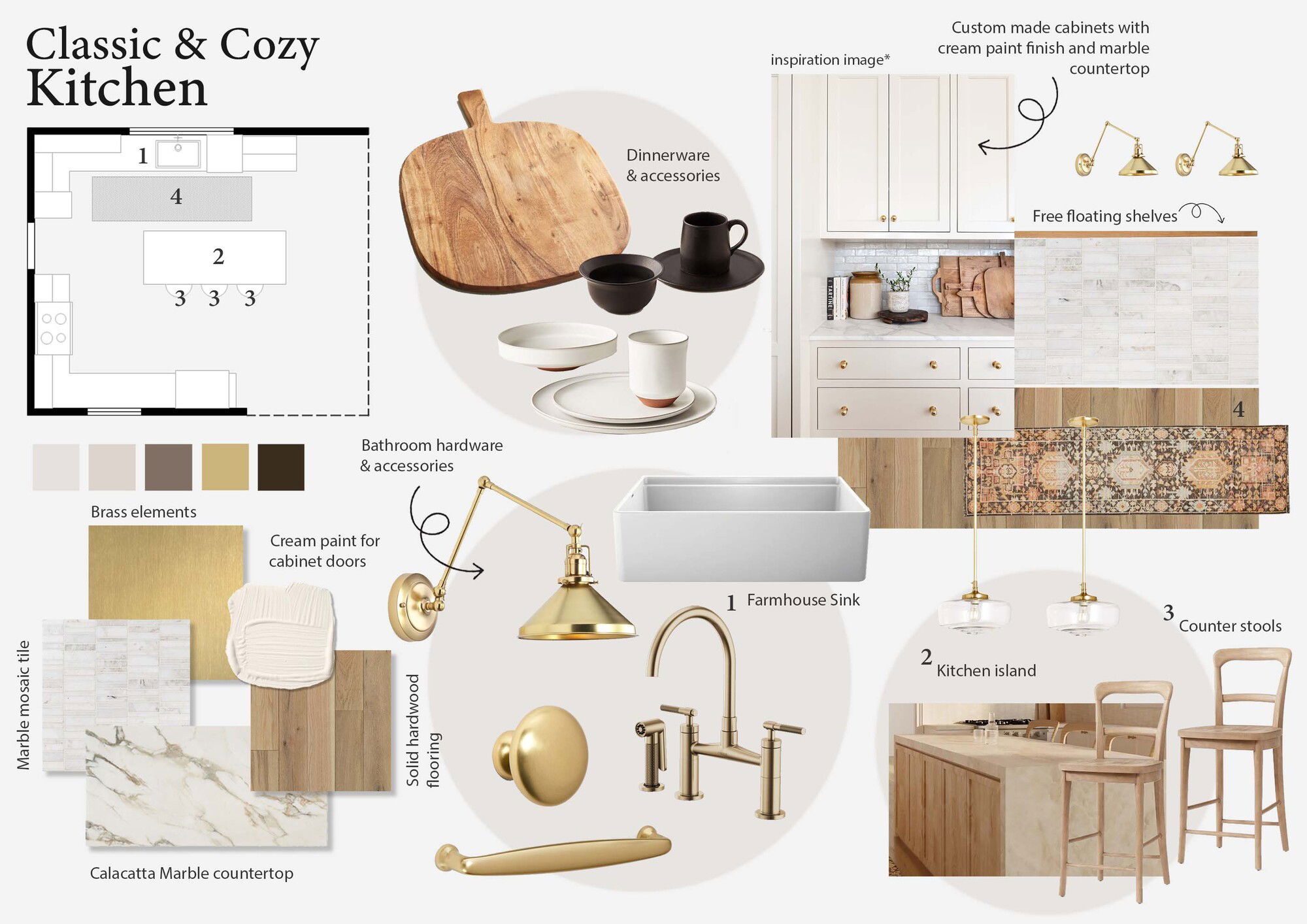 Ideas De Diseño De Cocina En Línea