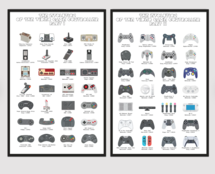 Online Designer Living Room Video Game Controller Evolution Poster, Birthday Gift For Gamers, Man Cave And Gaming Room Decor, Joystick Wall Art, Gaming Print UNFRAMED