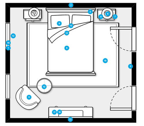 Plano del Dormitorio del Diseñador en Línea