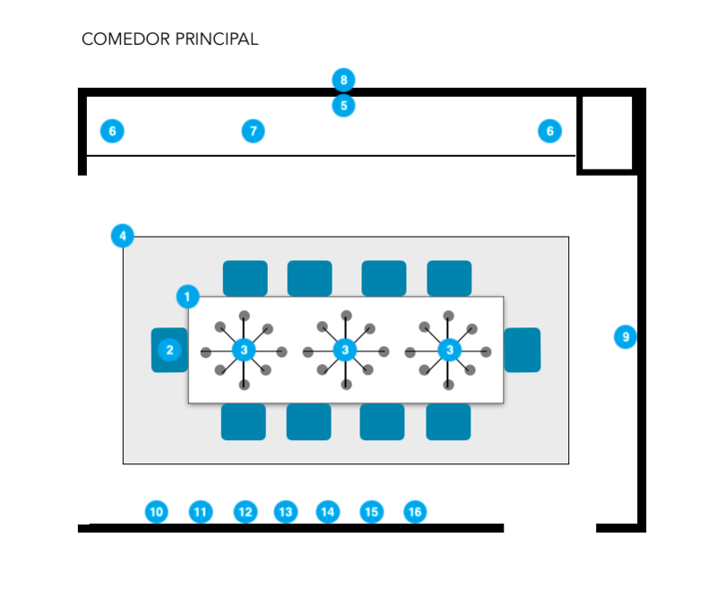 Plan de Comedor de Diseñador en Línea